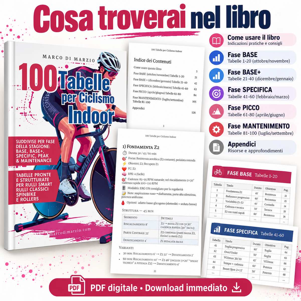 Cosa troverai nel libro: fasi della stagione e contenuti del PDF